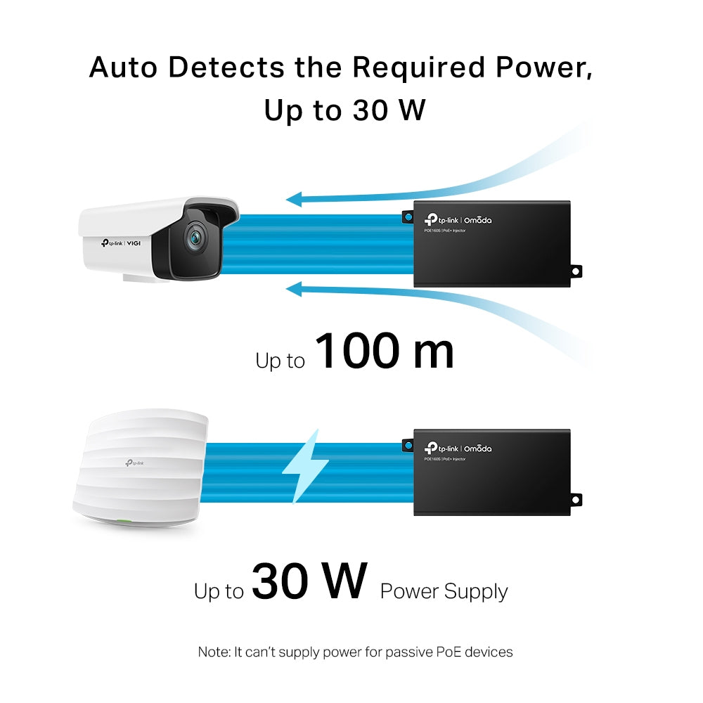 TP-Link Omada PoE+ Injector Adapter