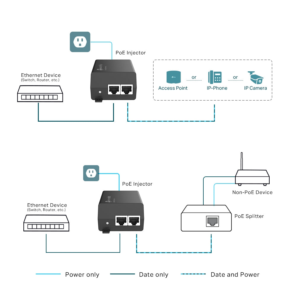 TP-Link Omada PoE+ Injector Adapter